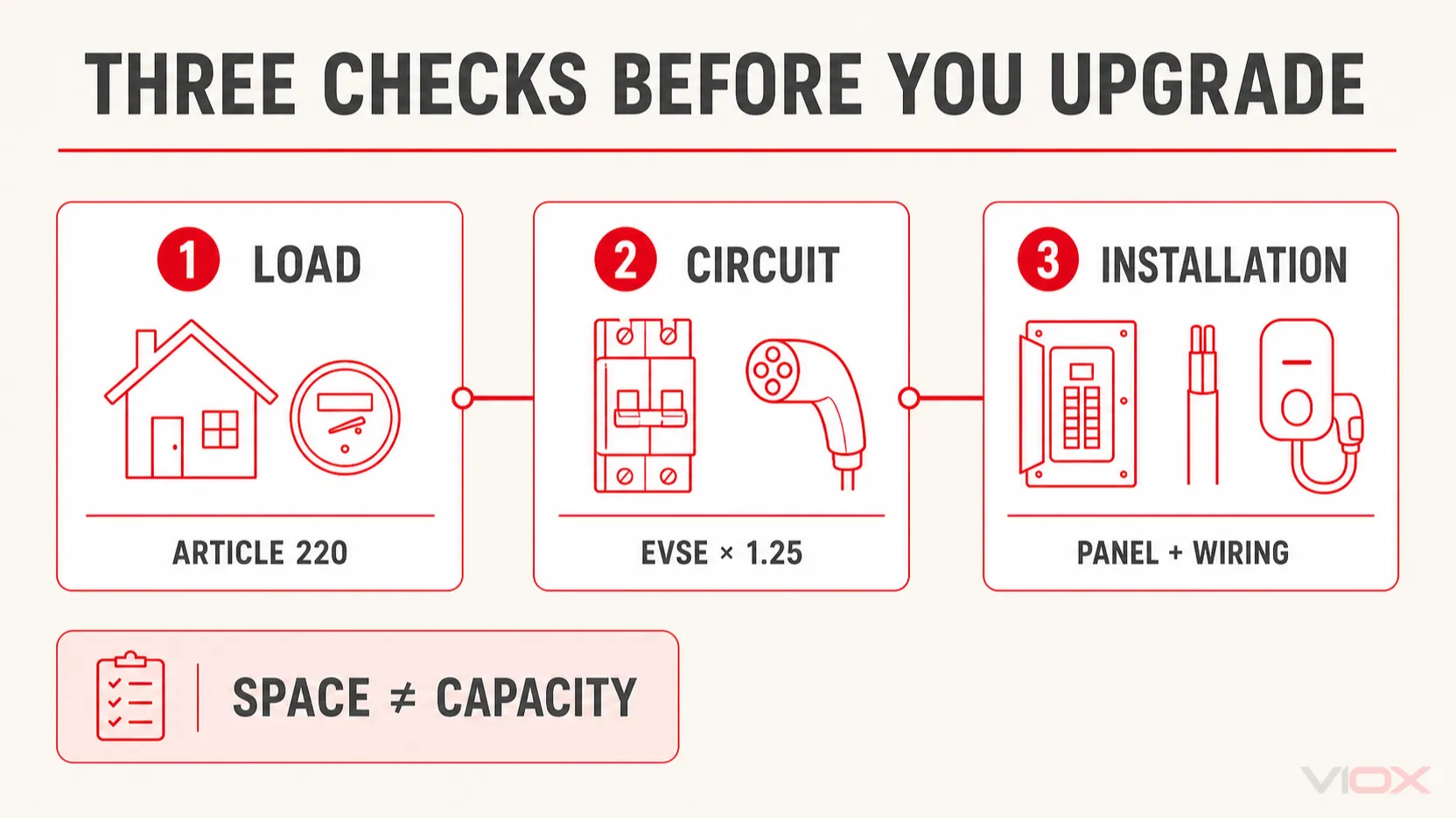 Three checks before upgrading a 100 amp service for EV charging