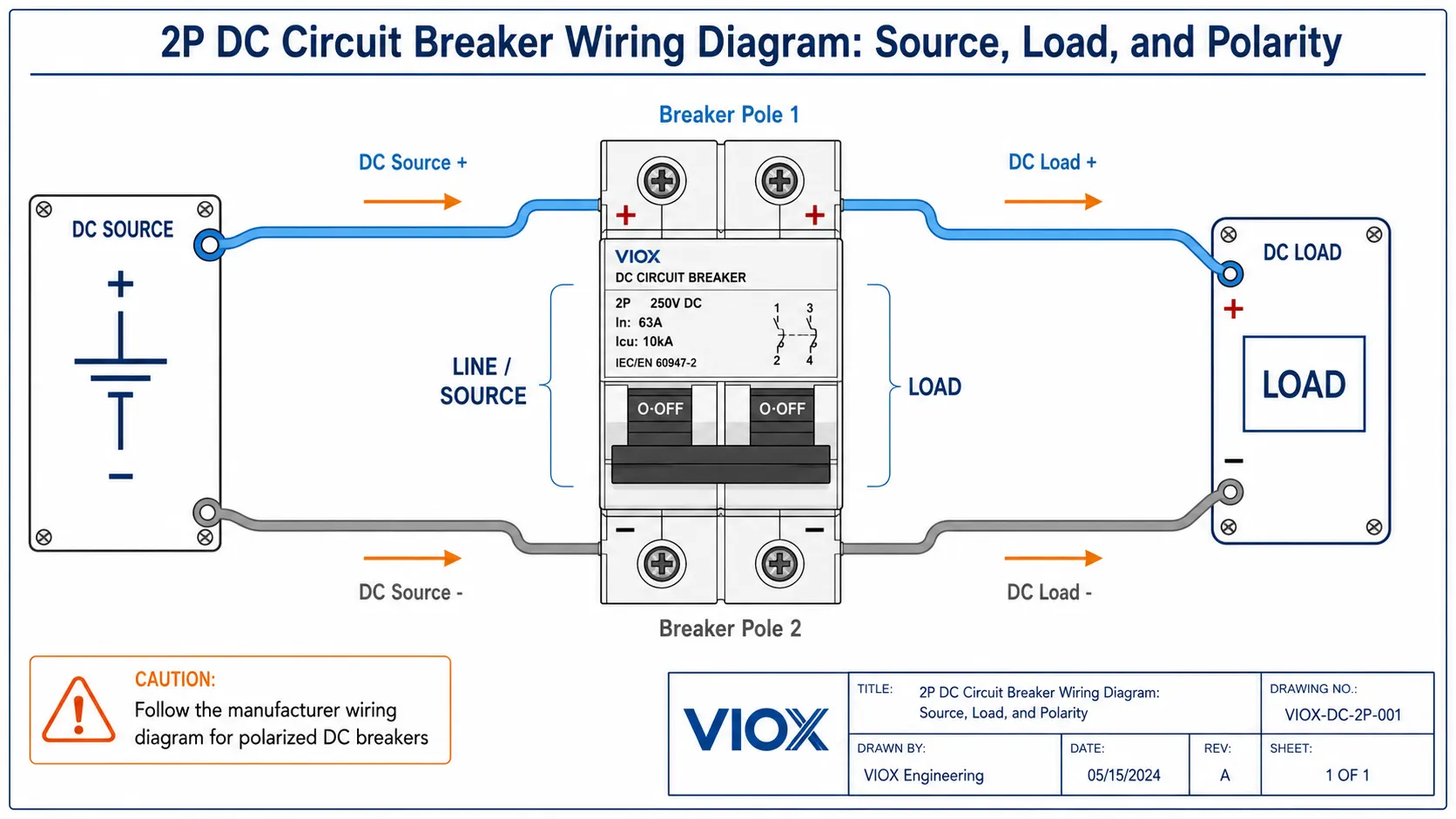 2P DC circuit breaker wiring diagram showing source, load, polarity, positive, and negative conductors.