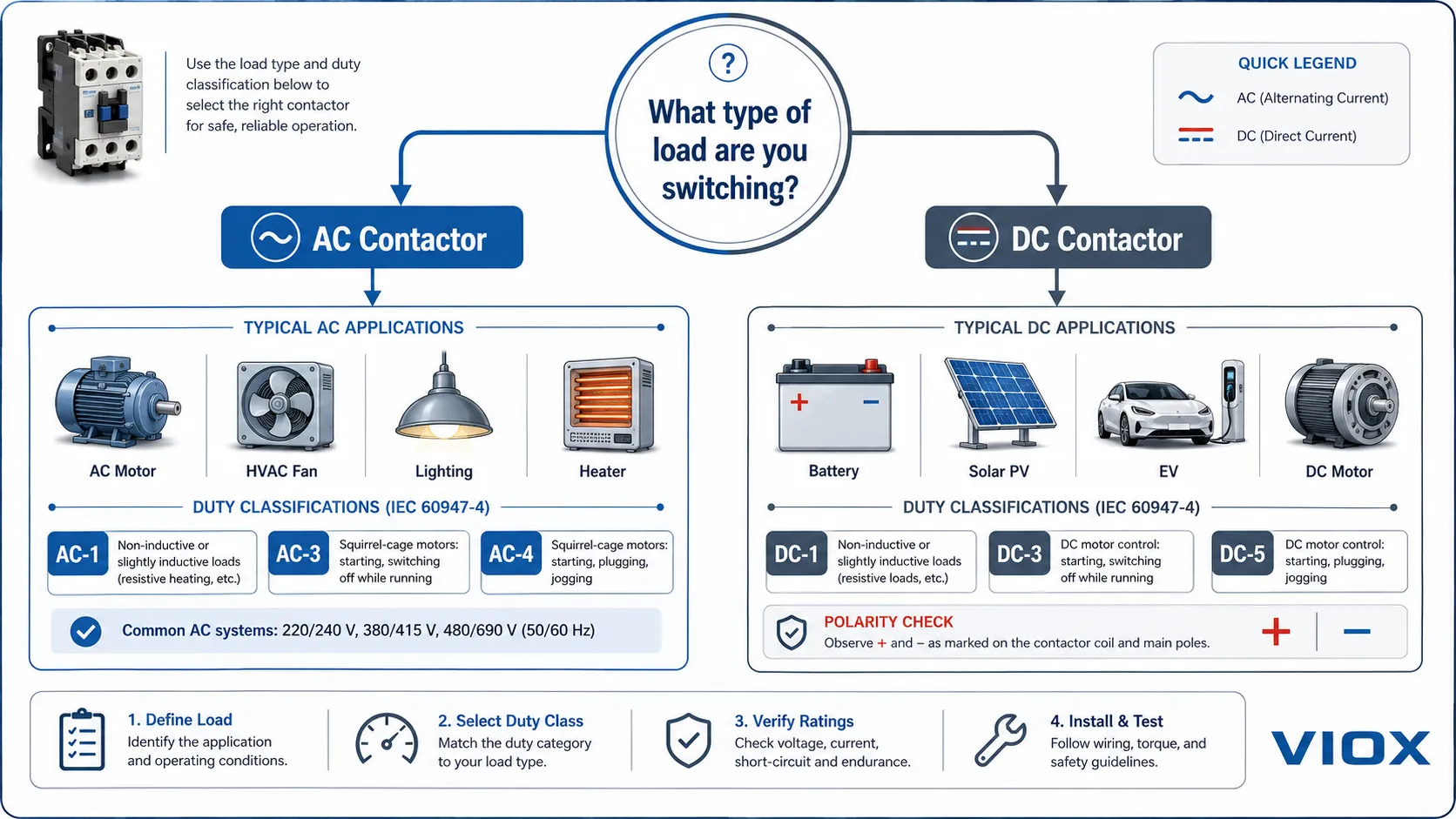 AC vs DC contactor selection guide for motors, HVAC, batteries, solar, EV, and DC drives.