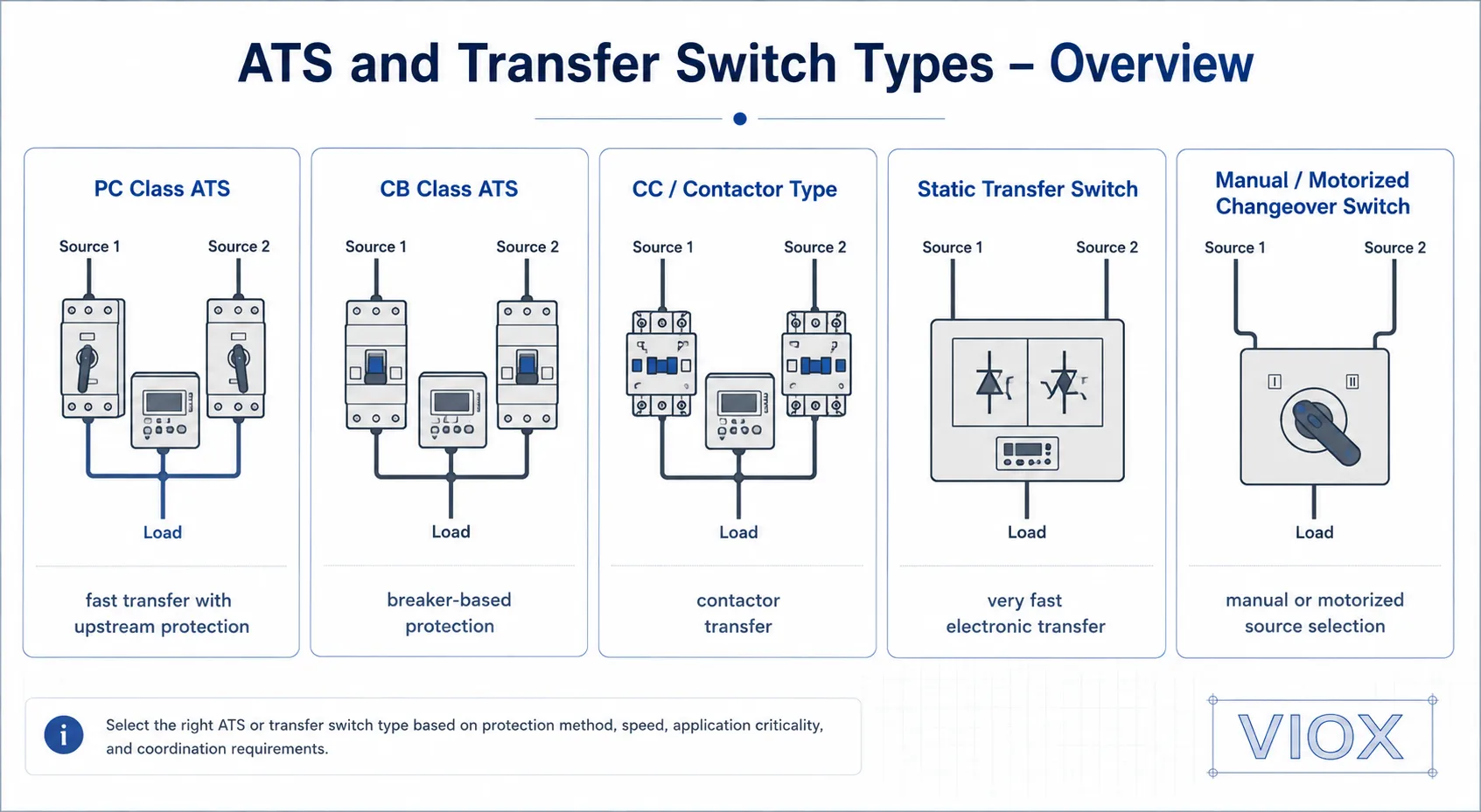 PC Class vs CB Class ATS: Difference, SCCR, Fast Transfer, and ...