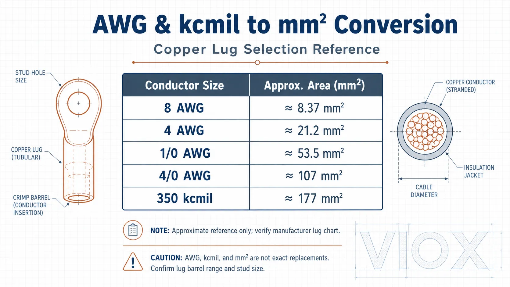 AWG to mm² copper lug size chart for selecting the correct copper cable lug barrel and conductor size