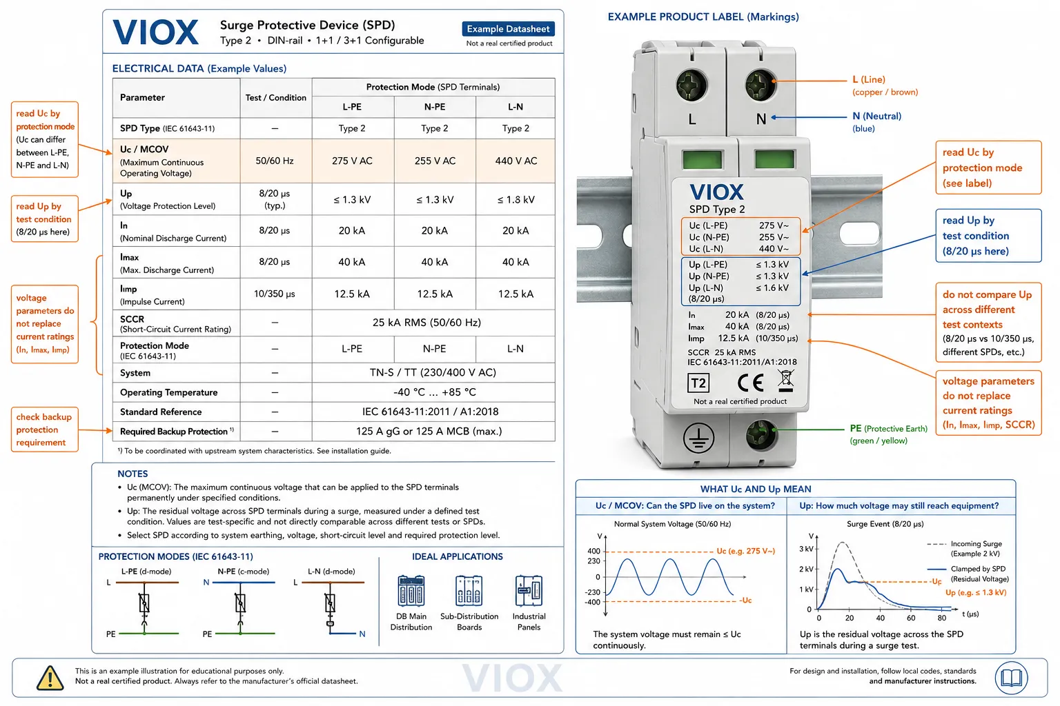 Annotated SPD datasheet and label showing where to find Uc Up In Imax Iimp SCCR protection mode and backup protection requirements