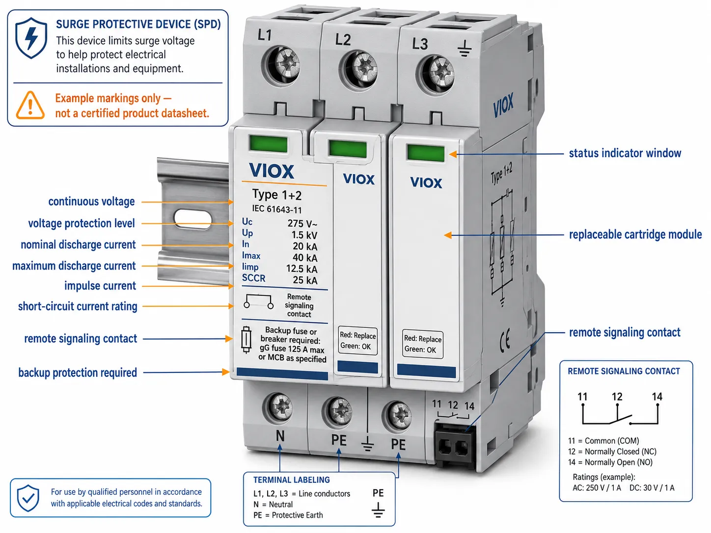 Annotated SPD label explaining Uc Up In Imax Iimp SCCR Type 1+2 IEC 61643-11 and backup protection markings