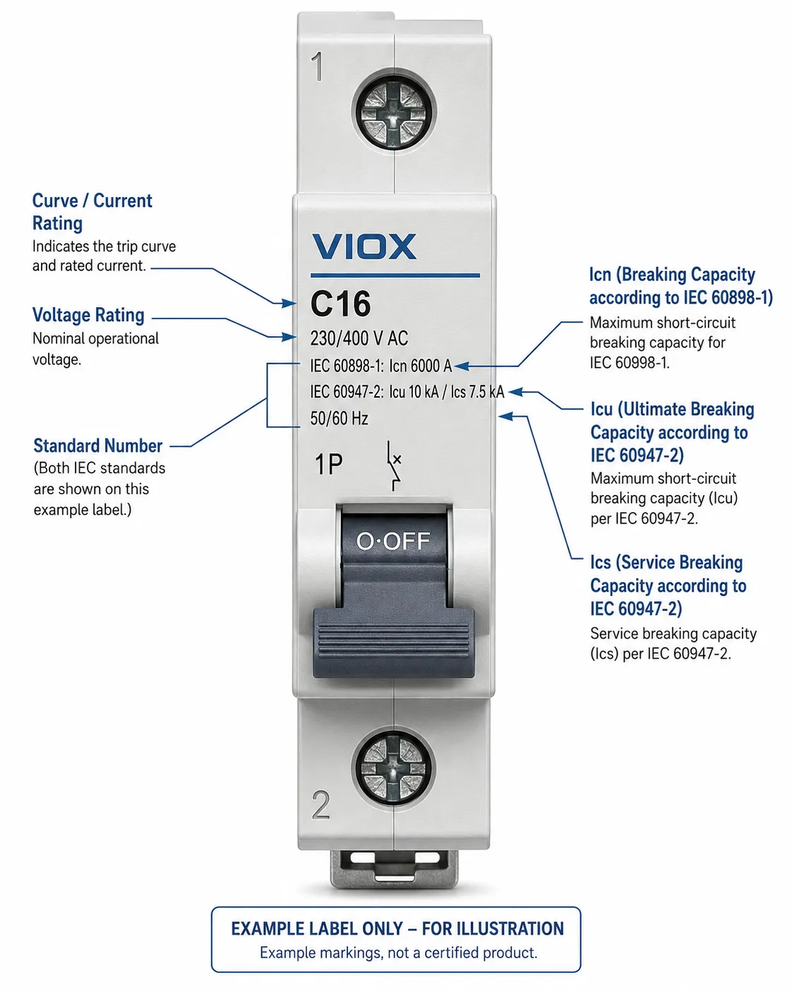 Annotated dual-certified MCB nameplate showing IEC 60898-1 Icn and IEC 60947-2 Icu and Ics markings