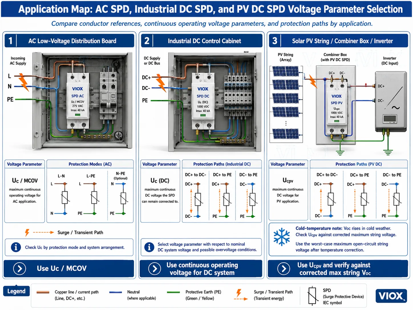 Application map comparing Uc and Up selection for AC SPDs industrial DC SPDs and PV DC SPDs using Ucpv
