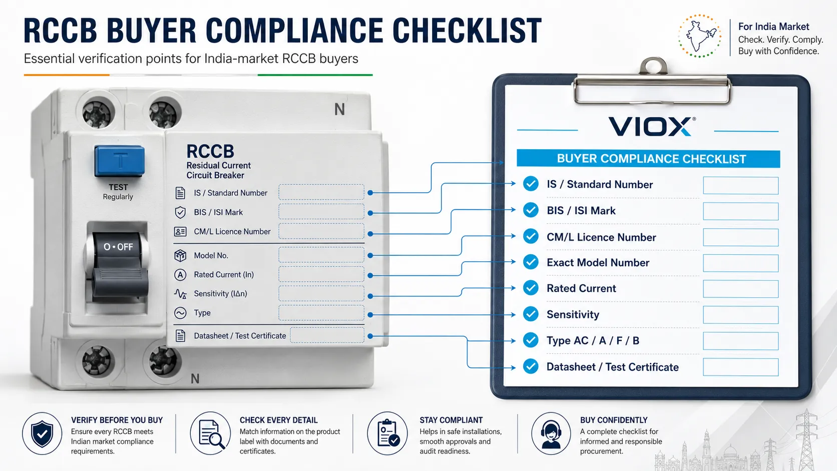 BIS, ISI, and IS 12640 checklist for RCCB buyers in India.