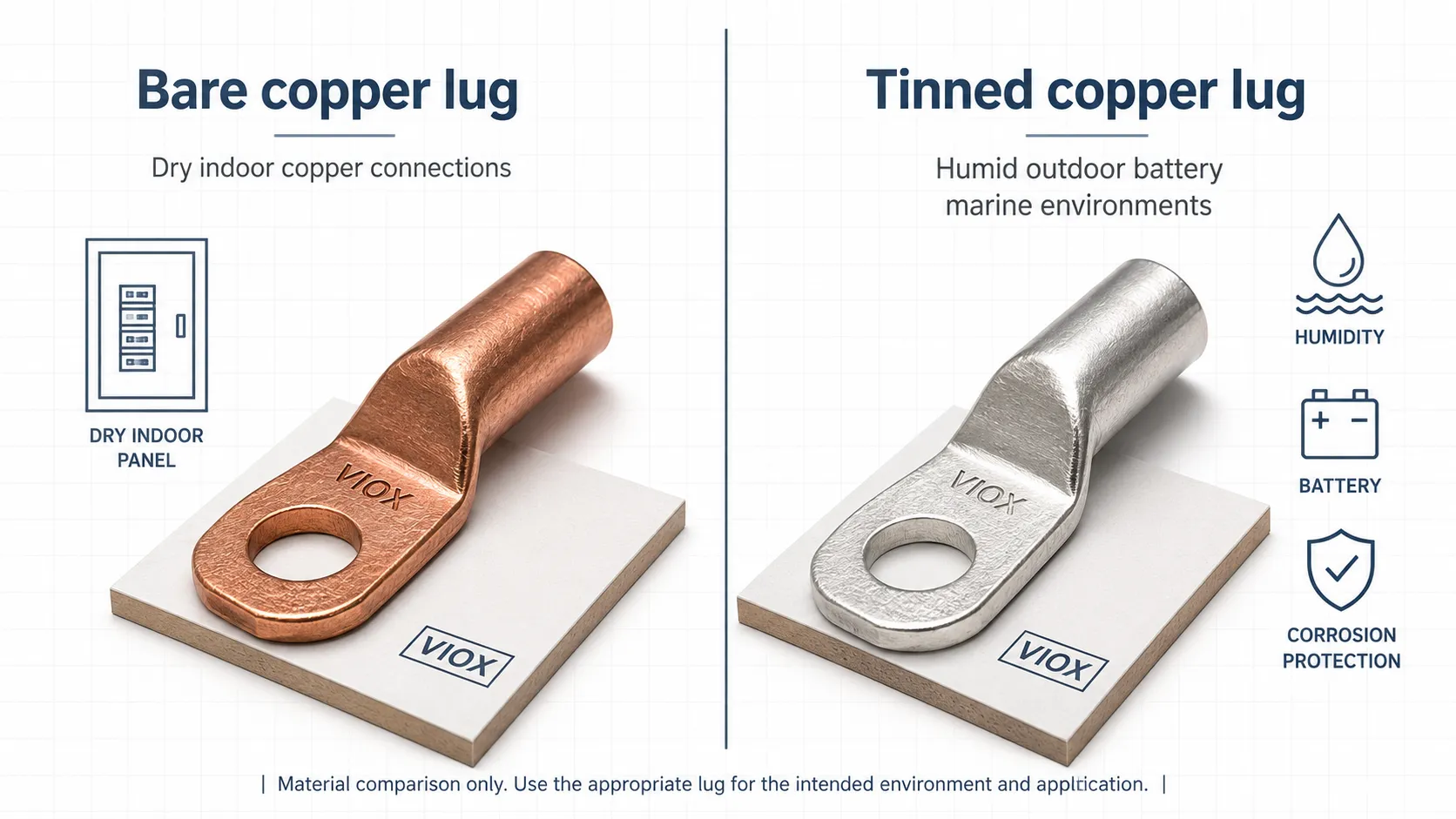 Bare copper lug versus tinned copper lug for corrosion-resistant electrical connections