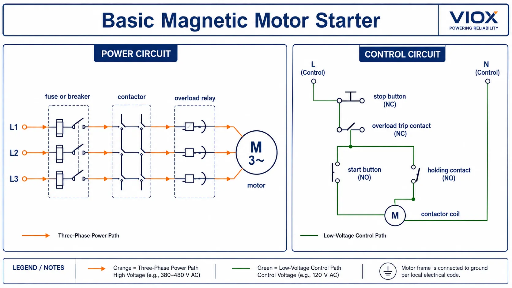 Basic magnetic motor starter circuit with contactor overload relay start stop buttons and motor