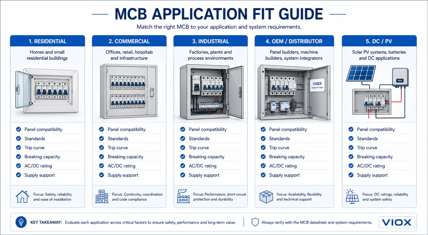 Best MCB brand fit by residential commercial industrial OEM and DC PV applications