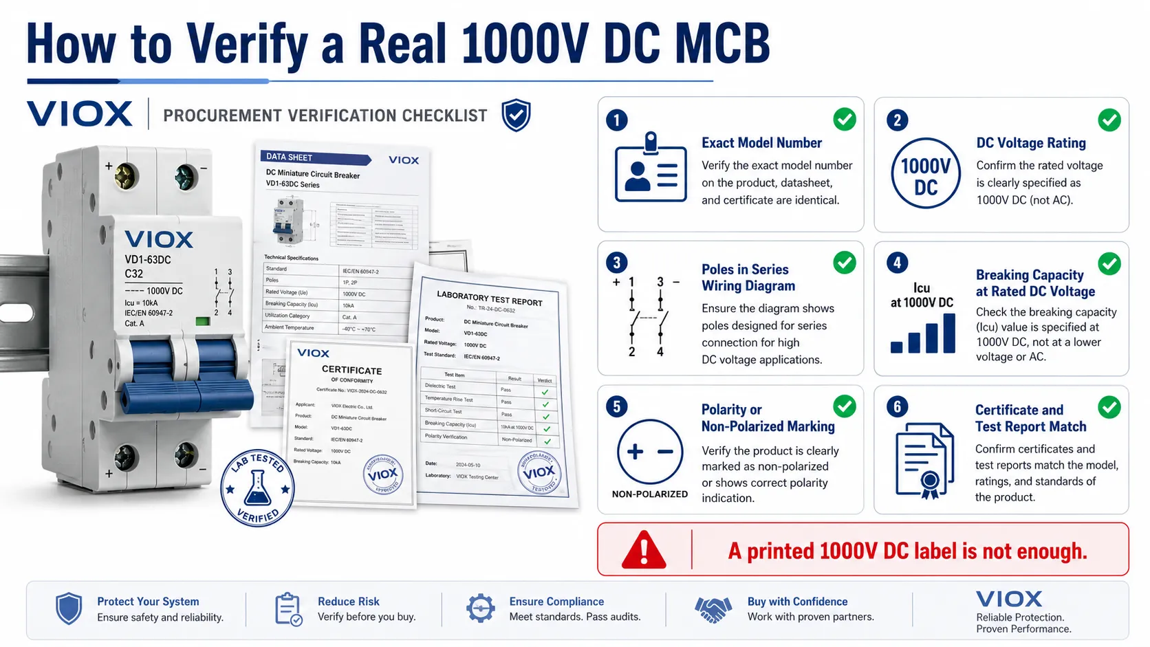 Checklist for verifying a real 1000V DC MCB rating by datasheet wiring diagram breaking capacity polarity certificate and test report