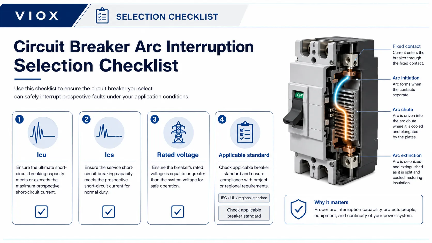 Circuit breaker arc interruption checklist showing Icu, Ics, rated voltage, and standard selection factors.