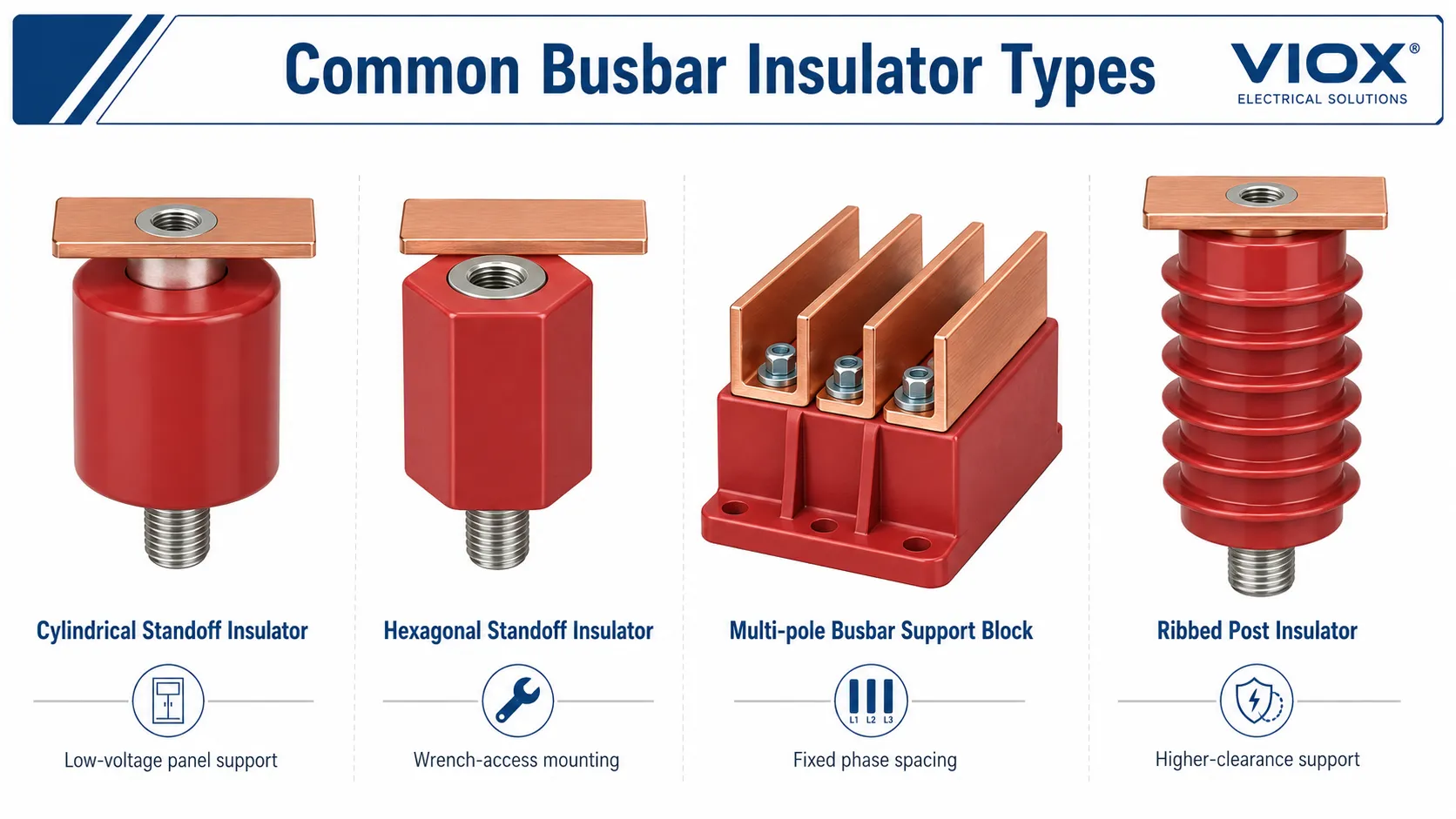 Comparison of cylindrical hexagonal support block and post style busbar insulators