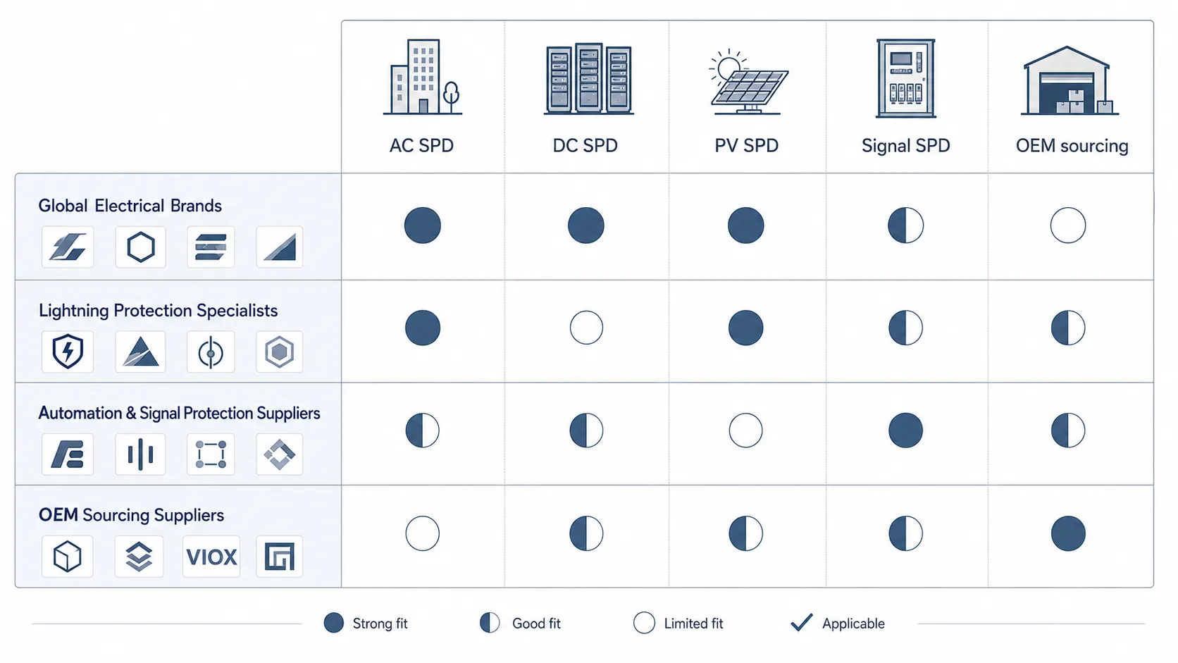 Comparison of leading SPD manufacturers by application and sourcing fit.