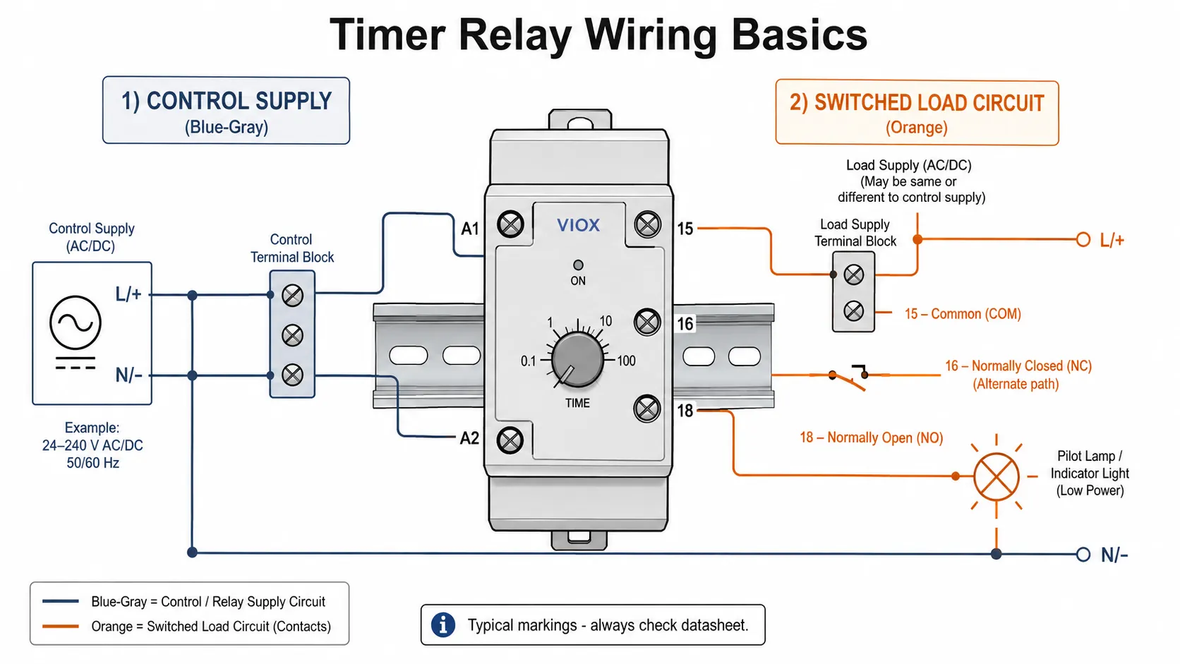Comparison of on-delay, off-delay, interval, cyclic, star-delta, and multifunction timer relay functions for industrial control panels