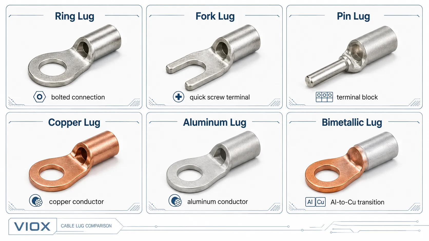 Comparison of ring lug, fork lug, pin lug, copper lug, aluminum lug, and bimetallic cable lug types