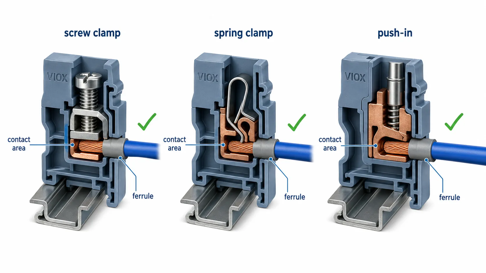 Comparison of screw clamp, spring clamp, and push-in terminal block connection methods.
