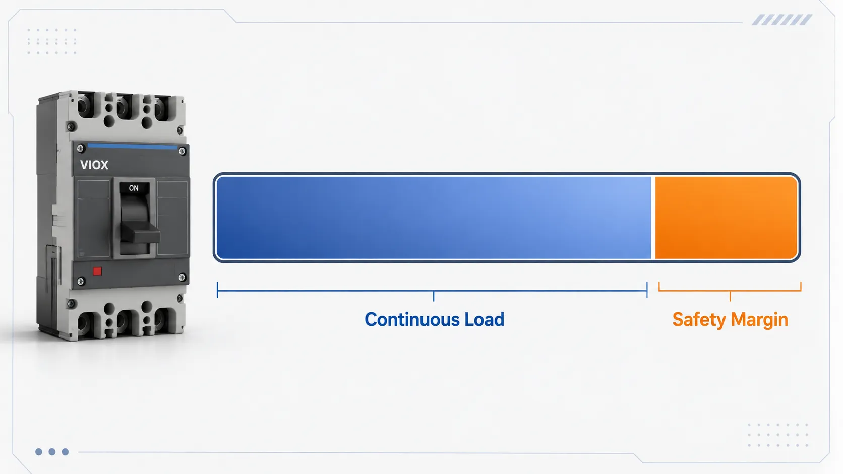Continuous load safety factor and circuit breaker sizing margin.