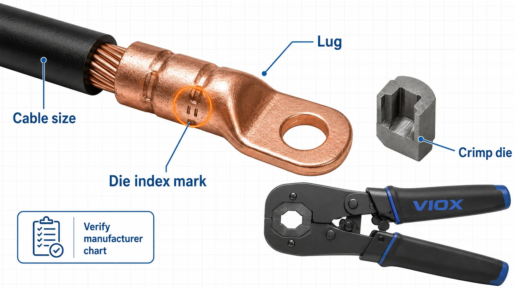 Copper lug crimp die index mark showing correct crimp tool and die matching