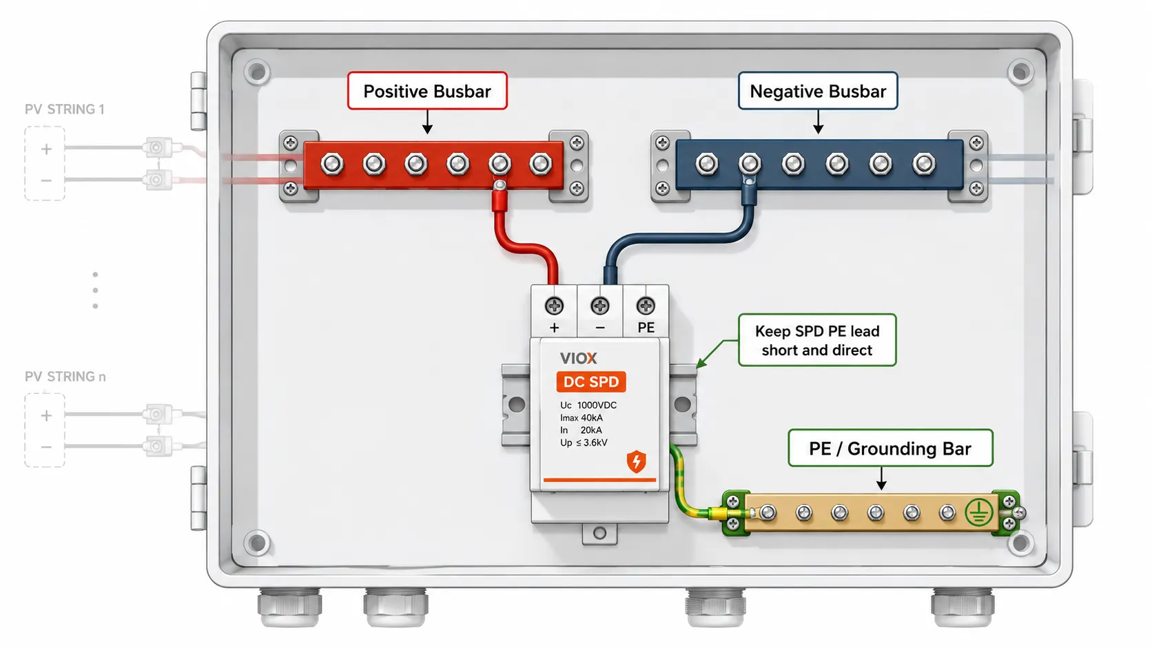 DC SPD wiring in a solar combiner box connected in parallel to positive, negative, and PE grounding bar with short earth lead