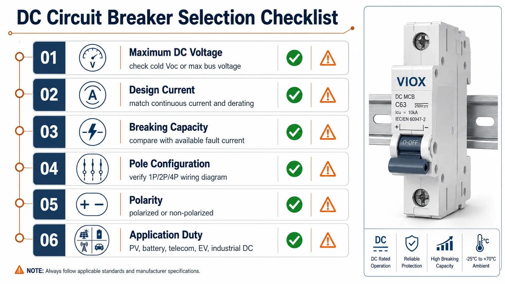DC circuit breaker selection checklist for voltage, current, breaking capacity, poles, polarity, and application duty