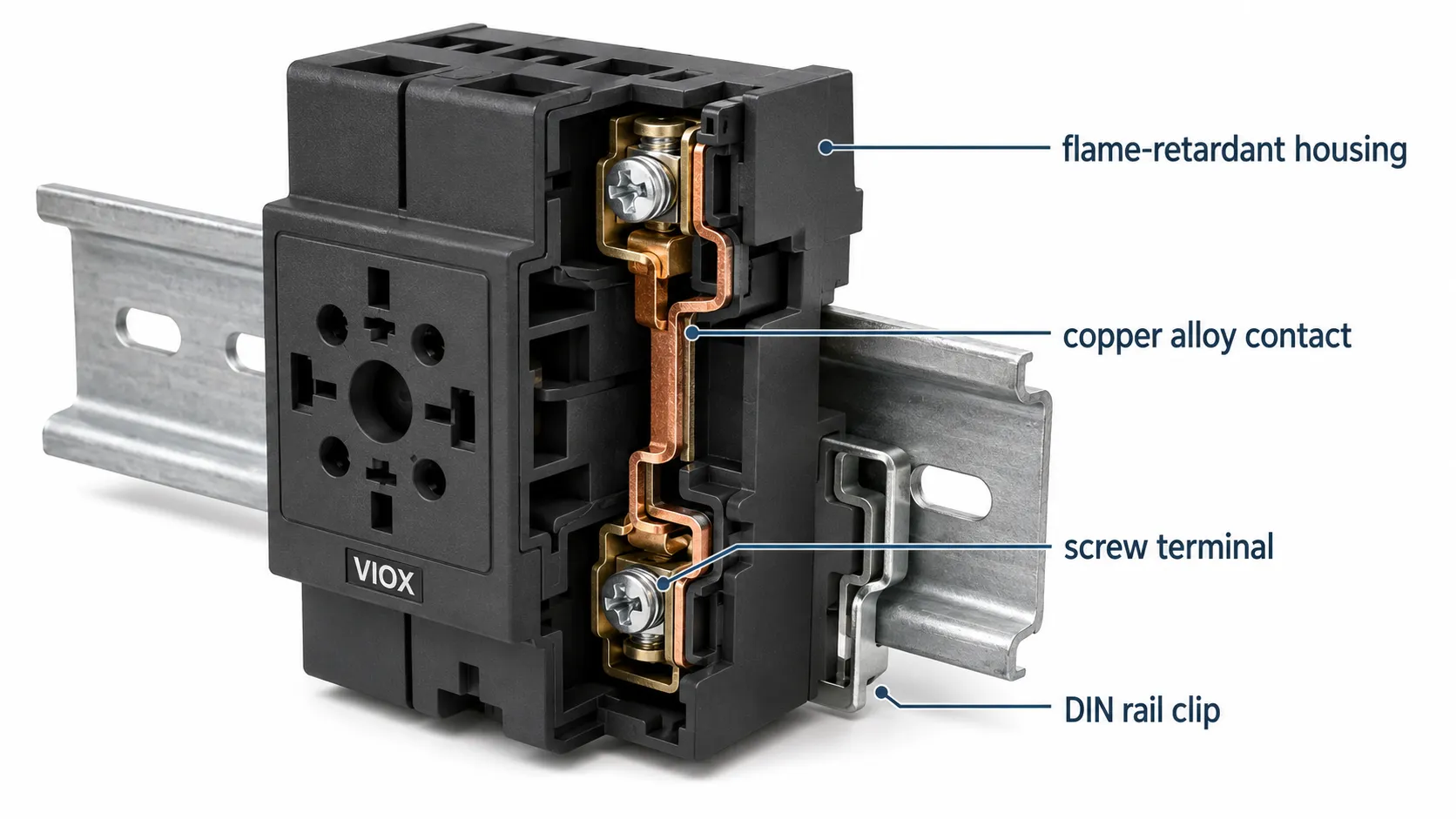 DIN rail socket construction showing flame-retardant housing, copper contacts, terminals, and DIN rail clip.