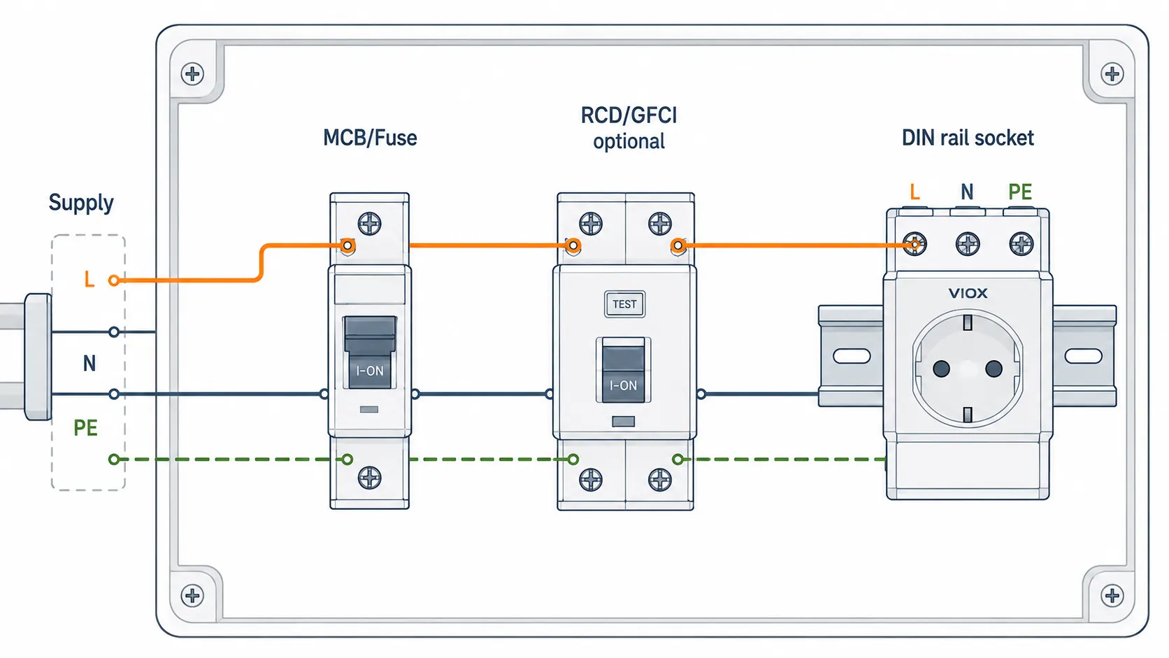 DIN rail socket wiring diagram with MCB protection and line, neutral, and earth connections.