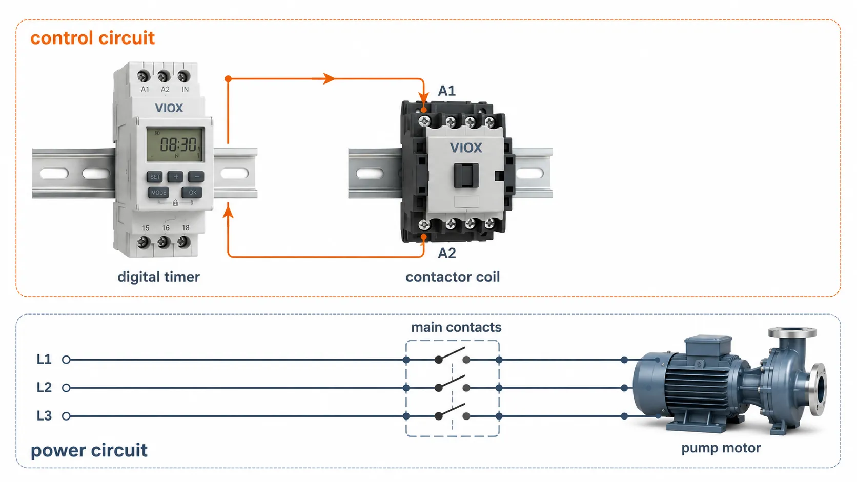 Digital timer switch controlling a contactor coil for a pump motor instead of switching the motor directly.