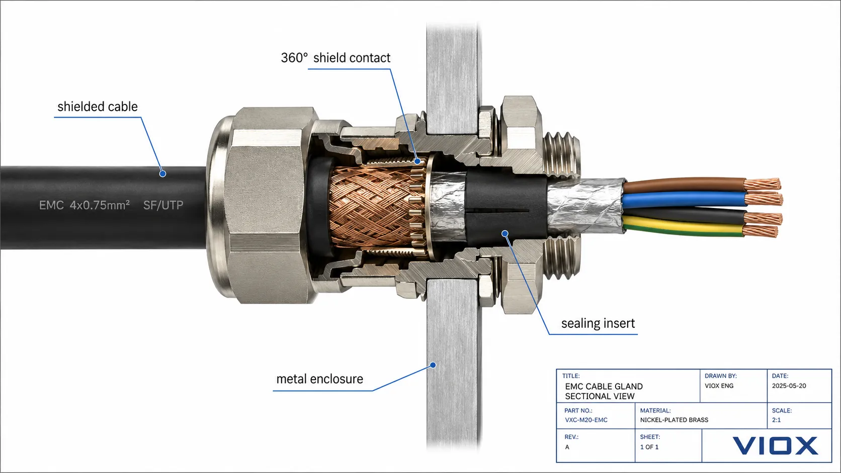 EMC cable gland showing 360-degree shield contact for a shielded cable.