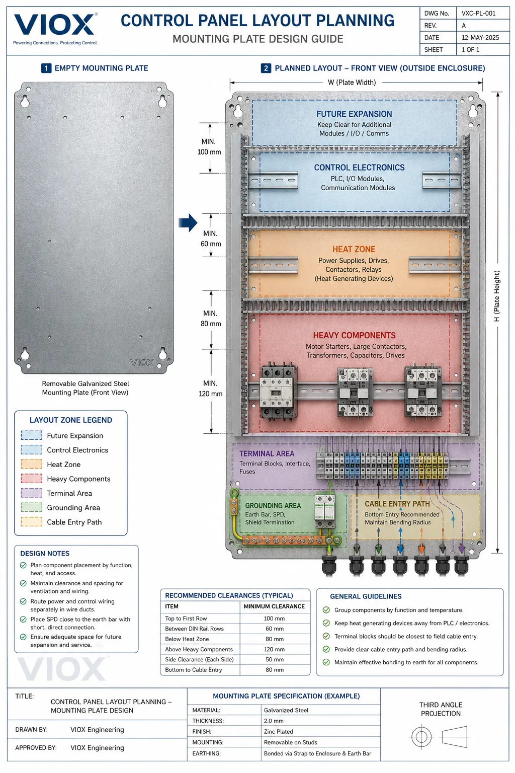 Electrical enclosure mounting plate layout diagram showing component zones, DIN rail spacing, cable routing, grounding area, and expansion space