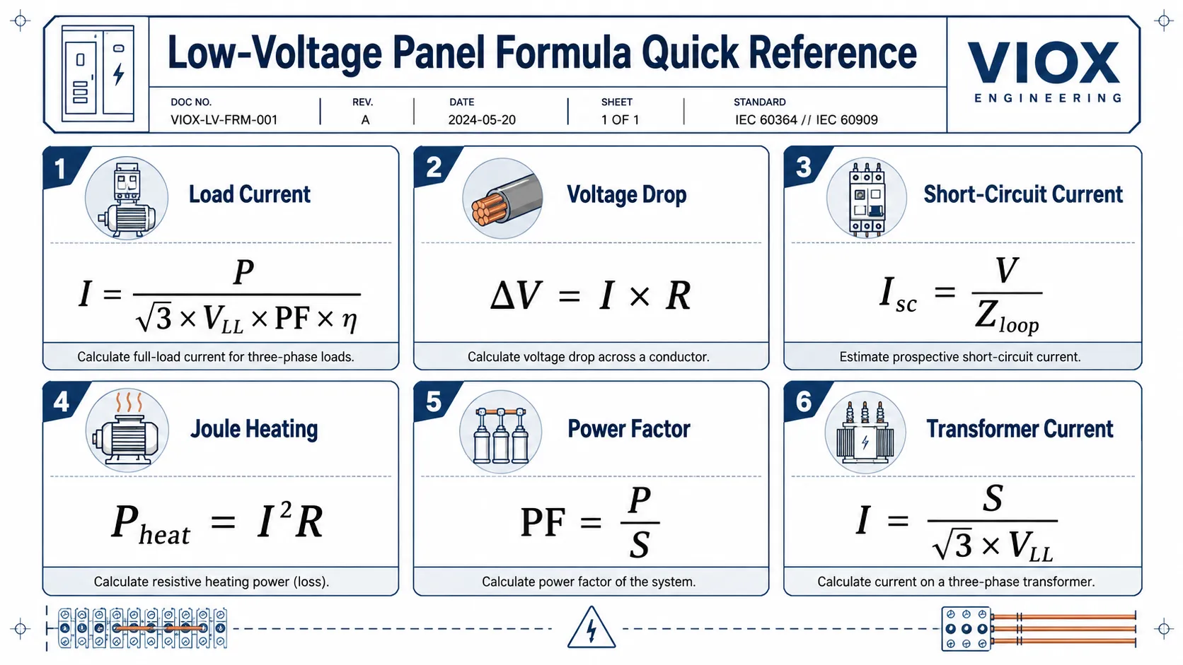 Low-voltage panel formula quick reference showing load current, voltage drop, short-circuit current, Joule heating, power factor, and transformer current formulas per IEC 60364 and IEC 60909