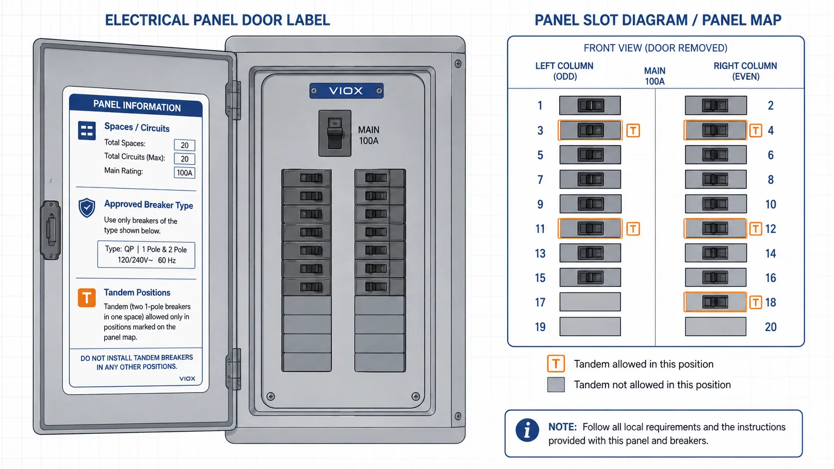 Electrical panel label showing spaces circuits rating and tandem breaker approved positions