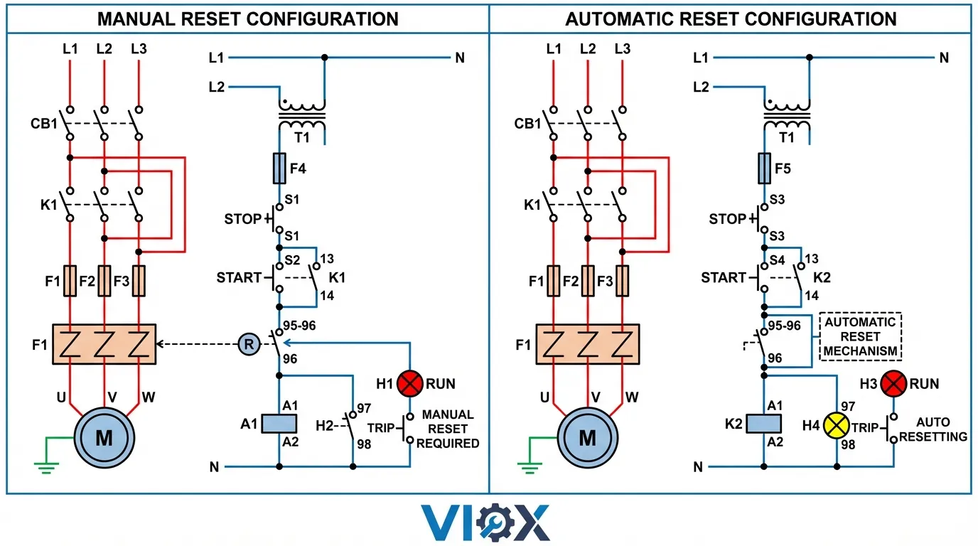 رسم تخطيطي كهربائي يقارن بين توصيلات مرحل الحمل الحراري الزائد اليدوي والتلقائي لإعادة الضبط لدوائر التحكم في المحرك ثلاثي الأطوار