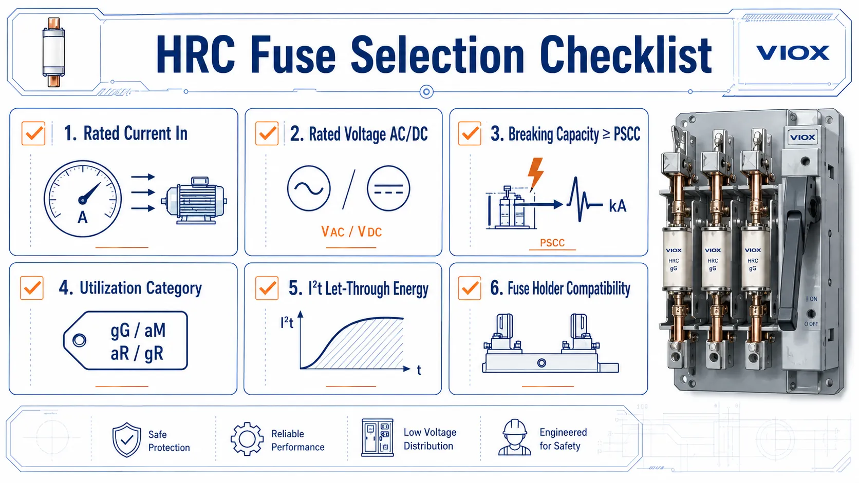 HRC fuse selection checklist with six steps rated current, rated voltage AC or DC, breaking capacity greater than or equal to PSCC, utilization category gG aM aR gR, I2t let-through energy, and fuse holder compatibility for VIOX gG fuses