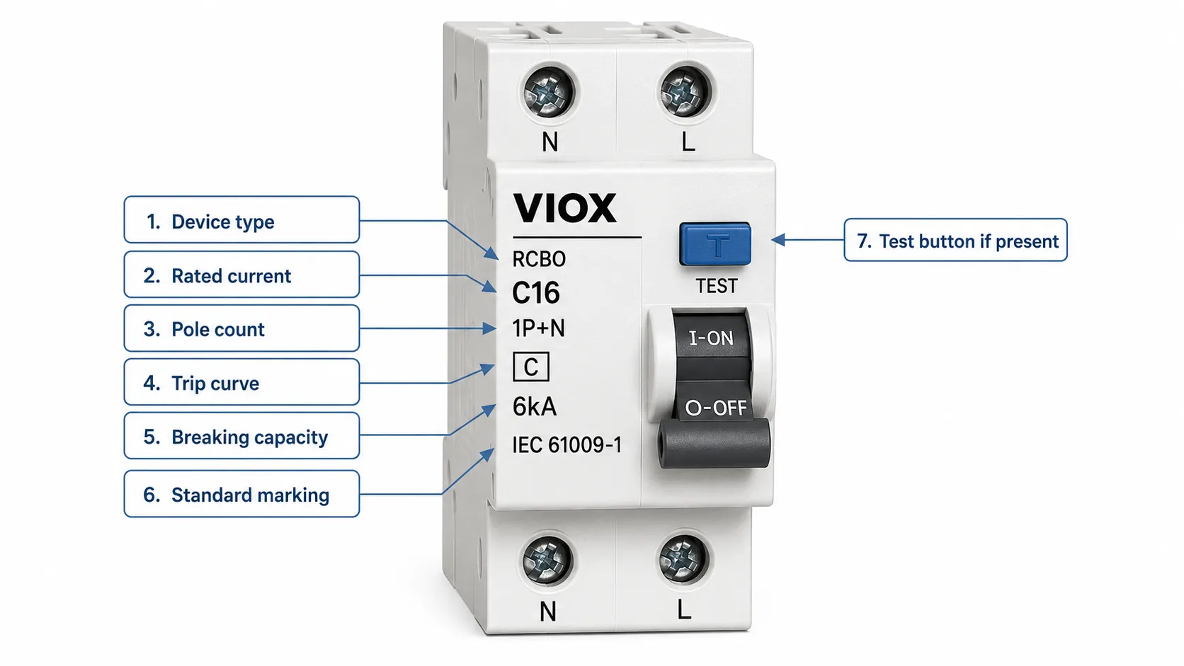 How to identify circuit breaker type by label, current rating, poles, breaking capacity, and standard marking.