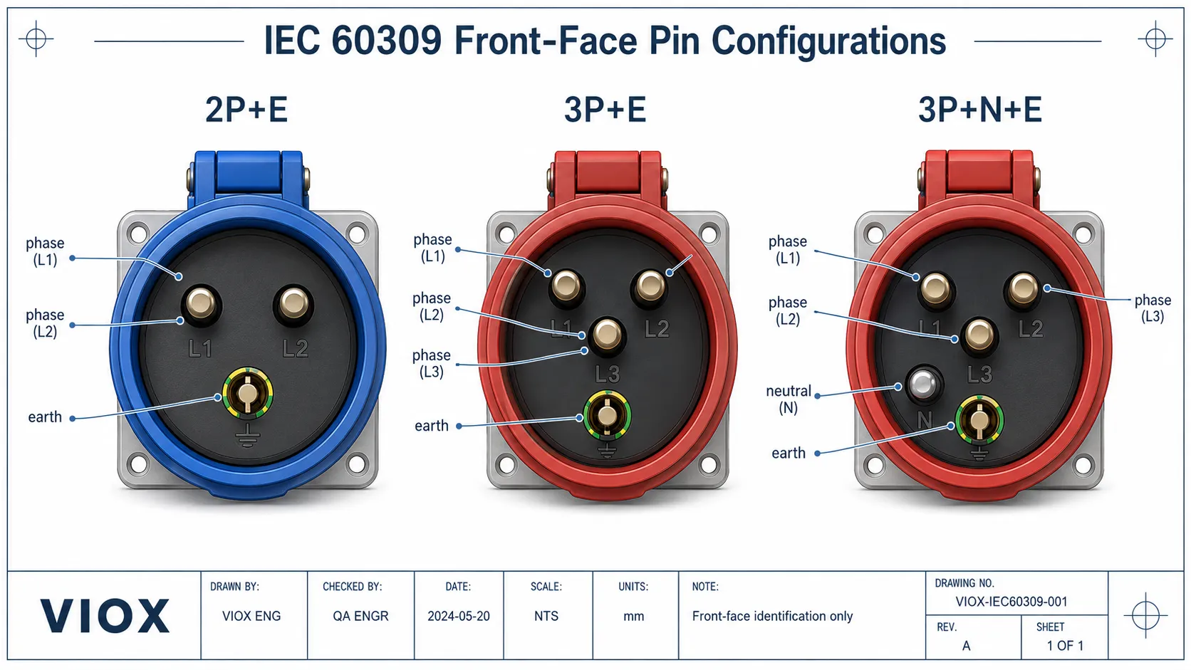 IEC 60309 pin configuration diagram comparing 2P plus earth, 3P plus earth, and 3P plus neutral plus earth industrial plugs.