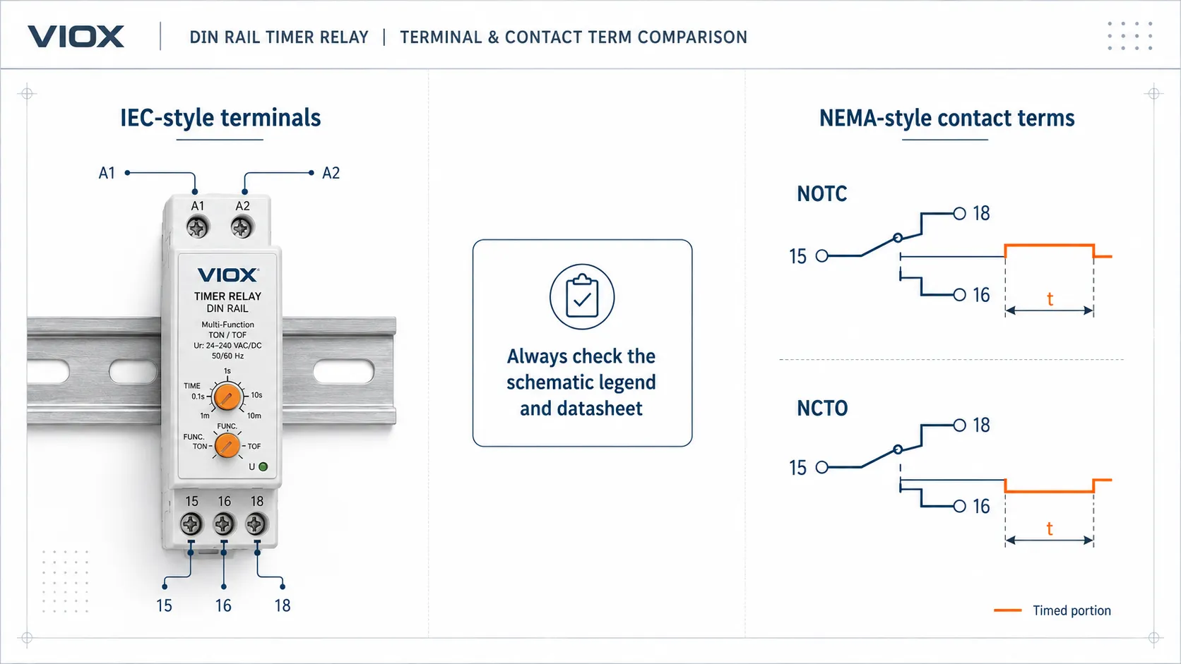 IEC timer relay terminal numbers compared with NEMA timed contact terms NOTC and NCTO.