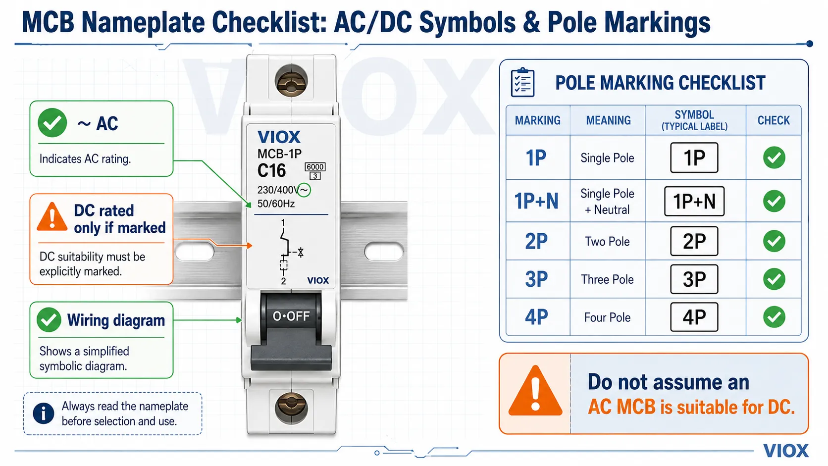 MCB AC DC symbols and pole markings checklist showing 1P 1P+N 2P 3P and 4P labels with wiring diagram differences