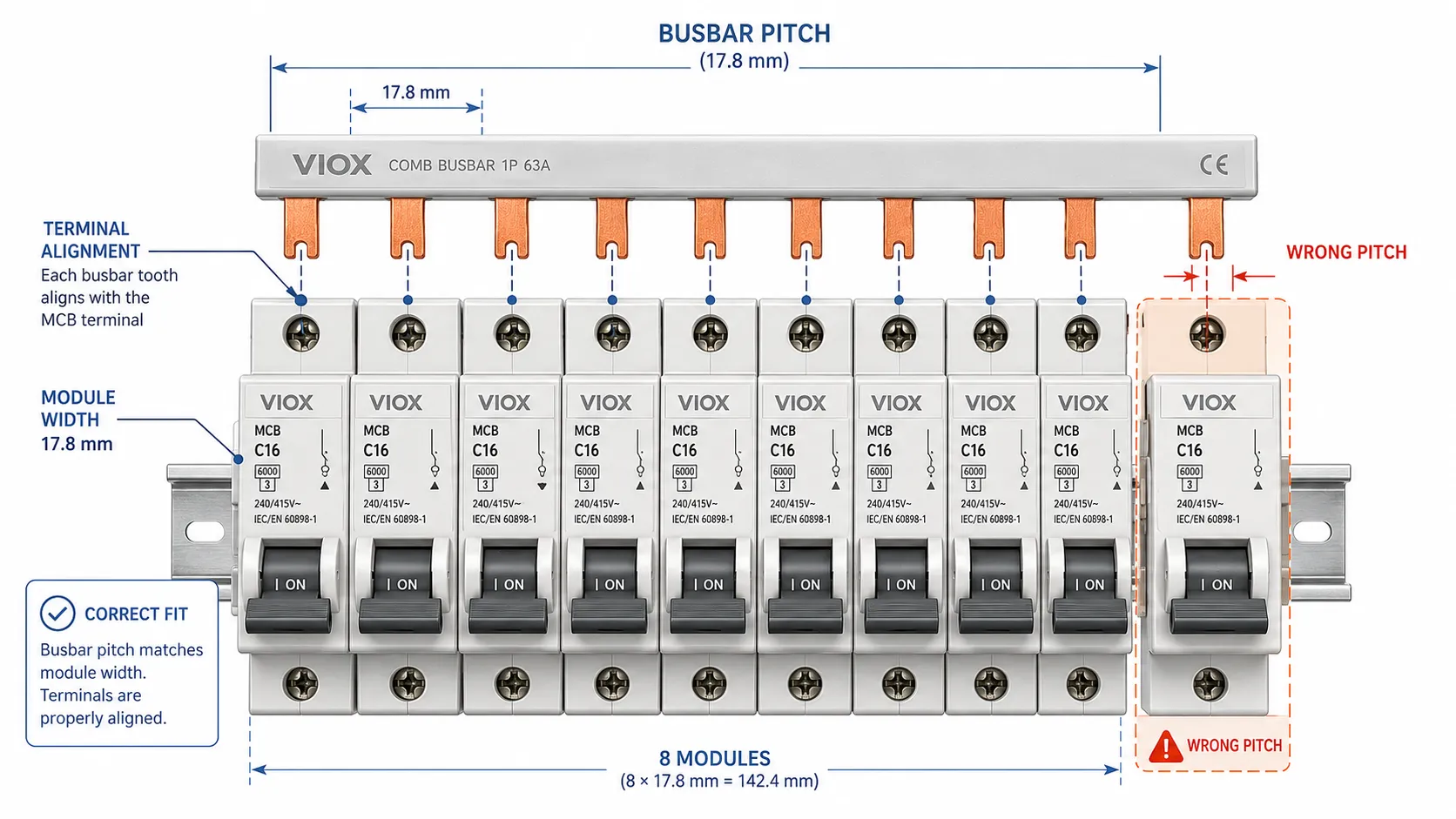 MCB busbar pitch compatibility check showing 18 mm module spacing and terminal alignment.