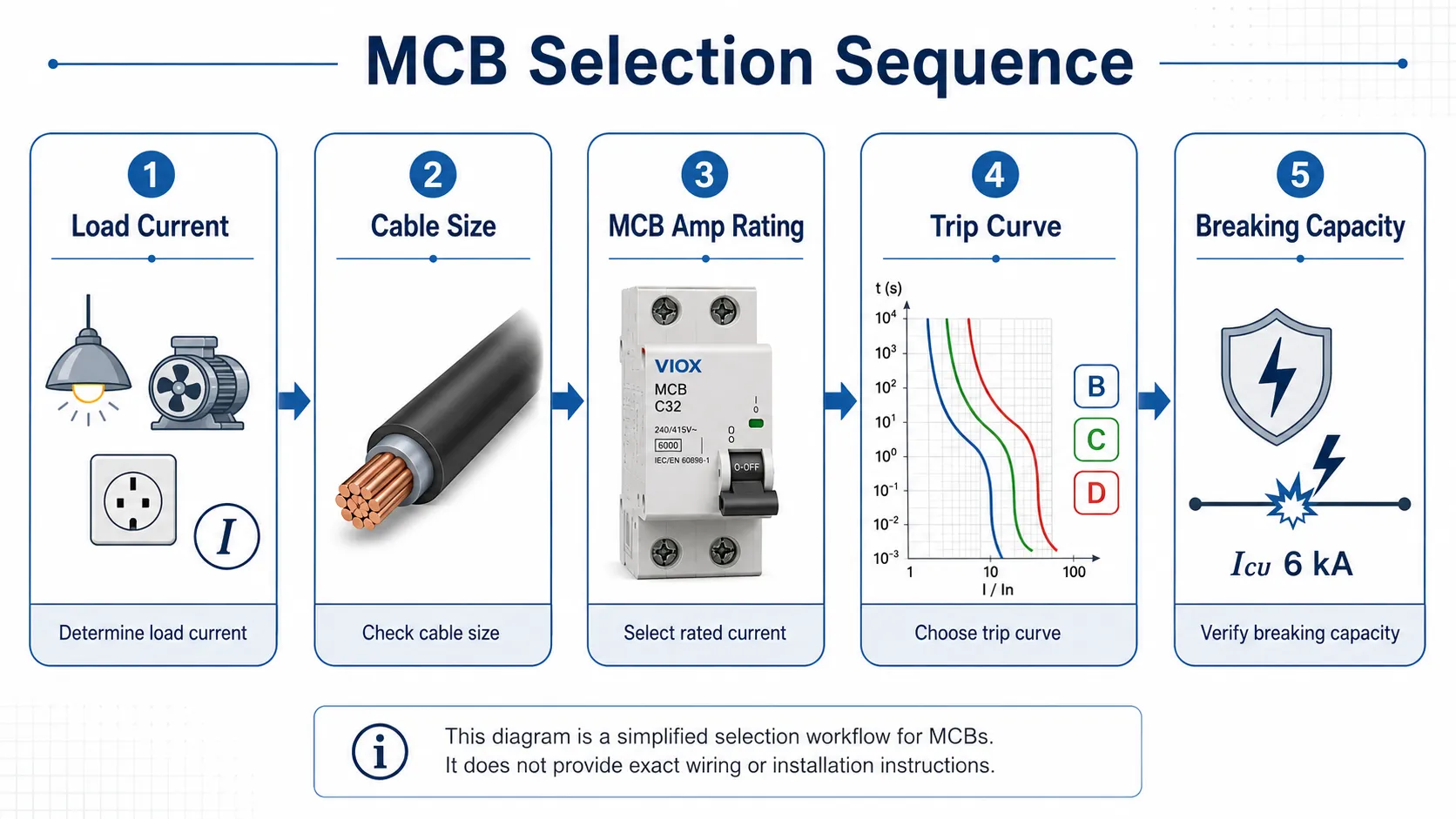 MCB size must match wire size and circuit load before breaker selection.