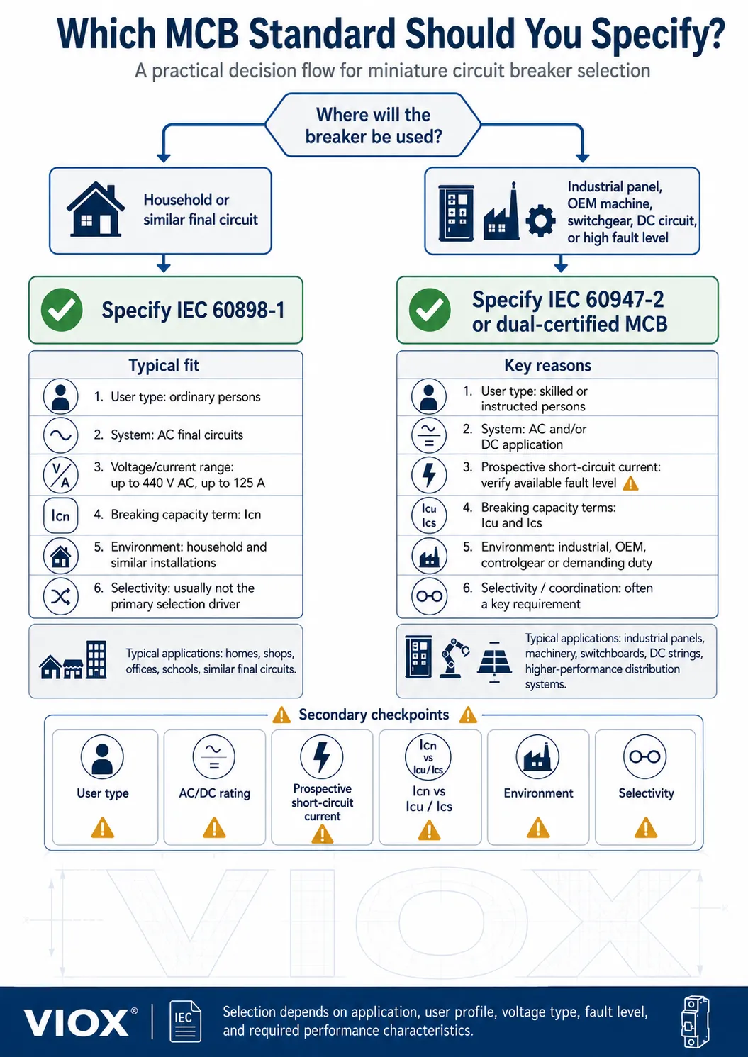 MCB standard selection flowchart for choosing IEC 60898-1 IEC 60947-2 or dual-certified breakers based on application