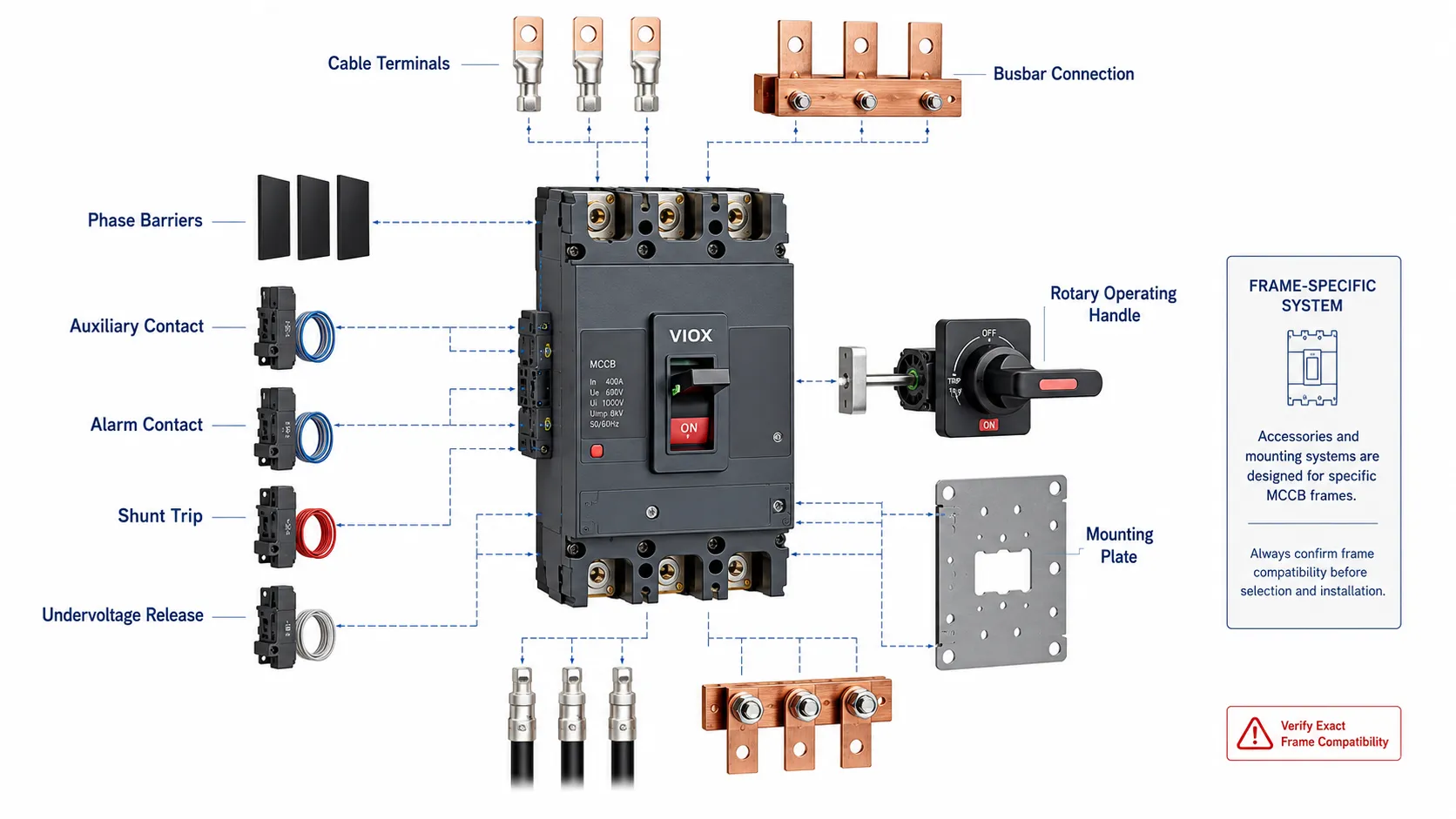 MCCB panel compatibility with terminals, auxiliary contacts, shunt trip, handle, and busbar connections.