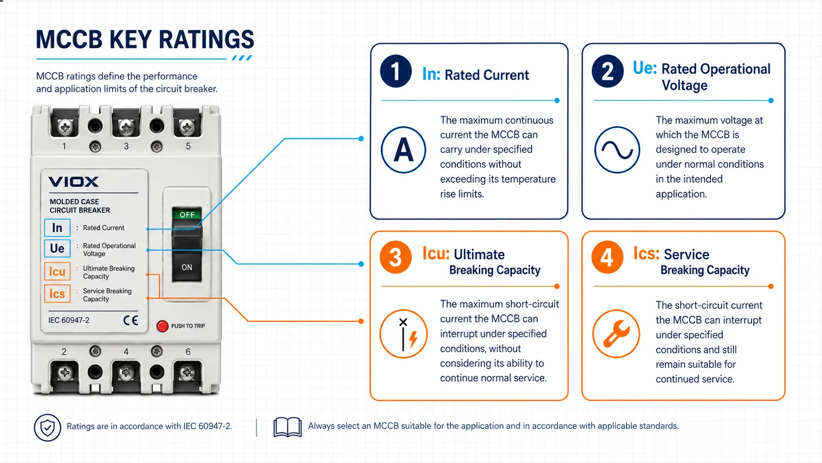 MCCB ratings chart explaining In, Ue, Icu, and Ics for molded case circuit breaker selection