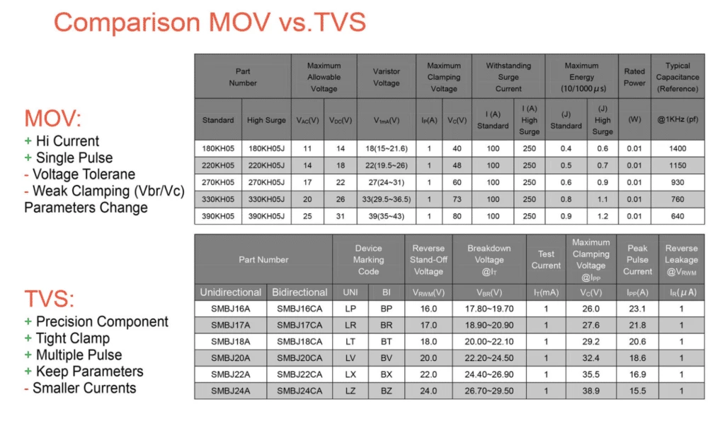 MOV vs TVS Comparison Matrix - Technical Specifications