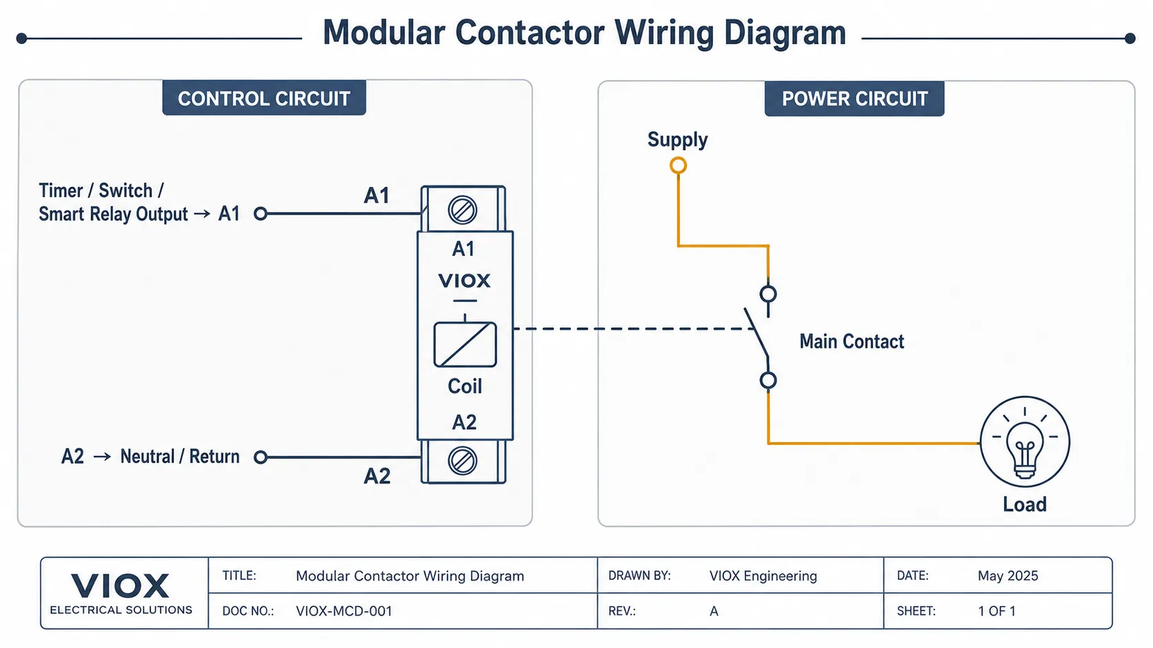 Modular contactor wiring diagram showing A1 and A2 coil terminals and load contacts.