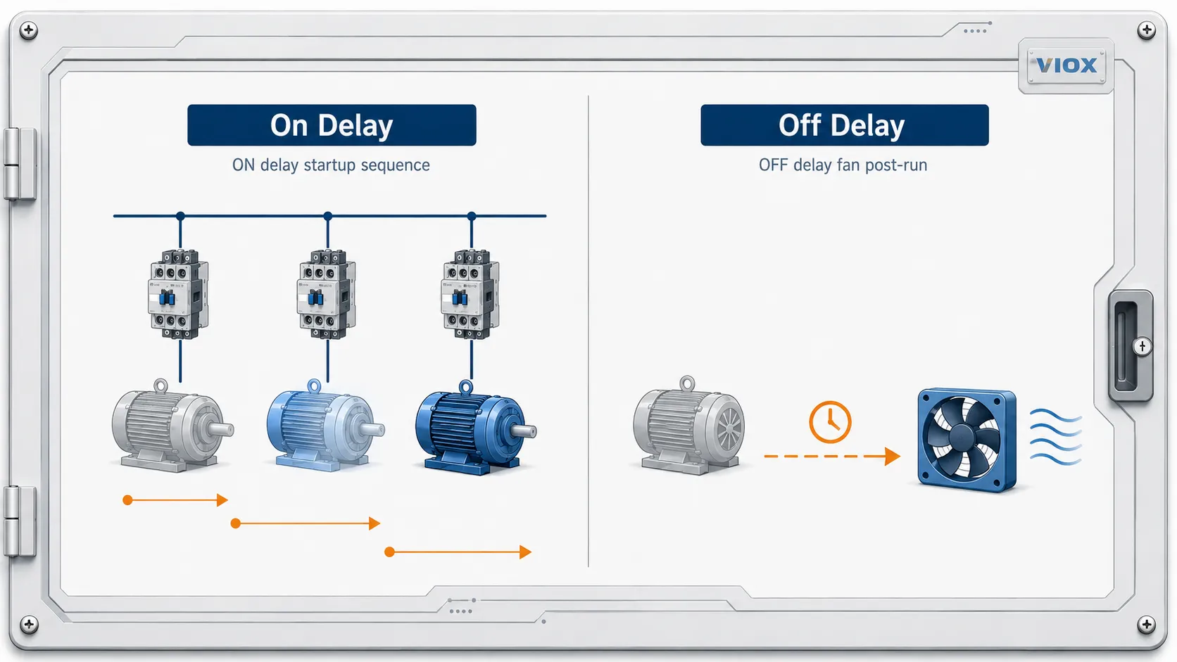 Motor delay timer applications showing on-delay startup sequencing and off-delay cooling-fan post-run.