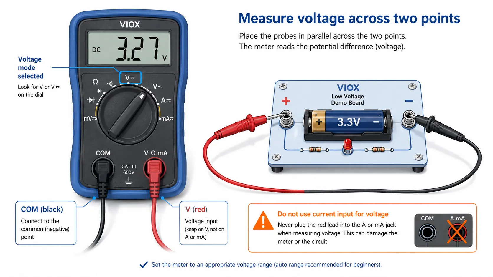 Multimeter voltage measurement diagram showing probes across two points with correct COM and voltage inputs