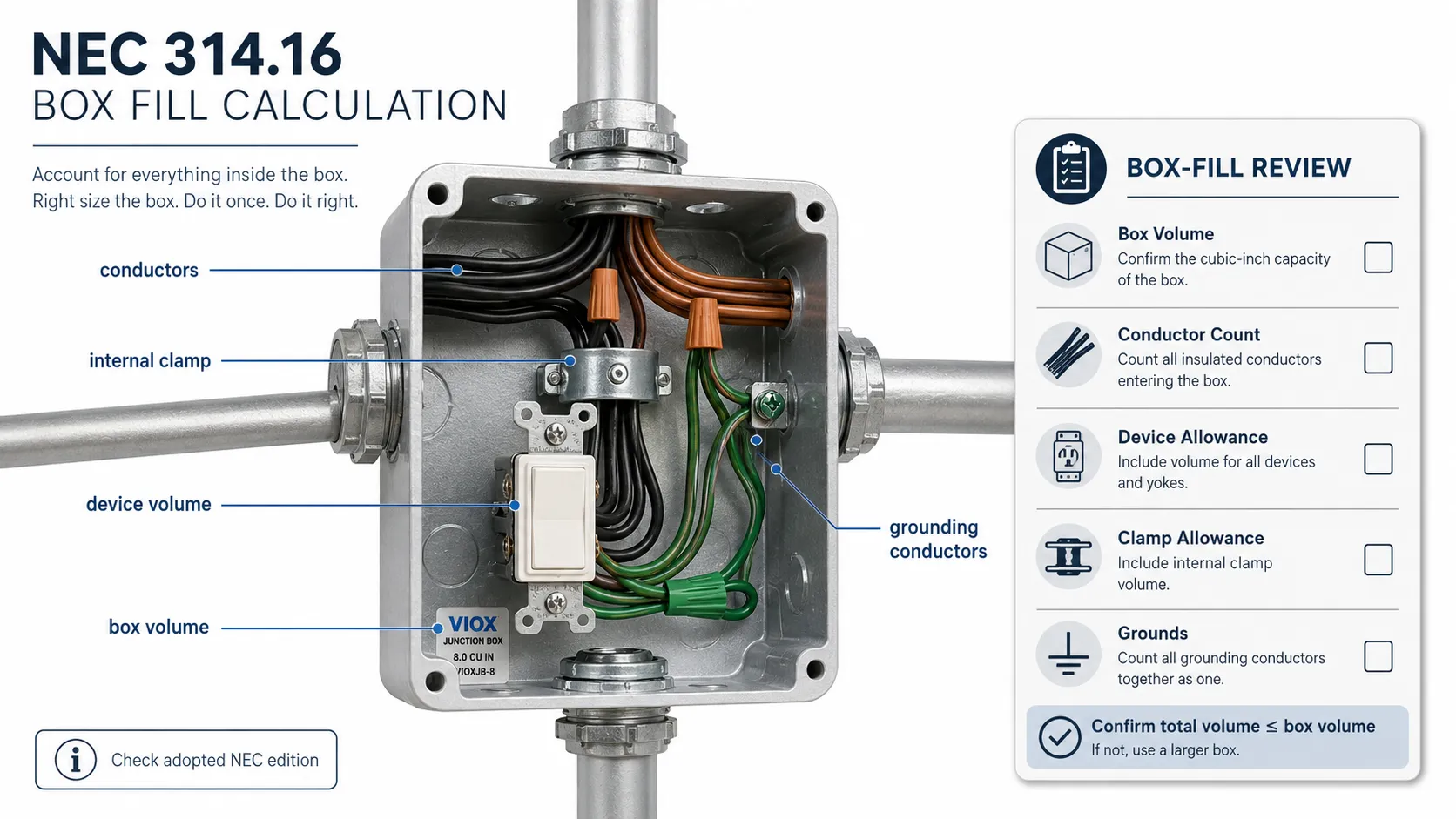 NEC 314.16 box fill calculation visual for conductors, grounding wires, clamps, and device volume.