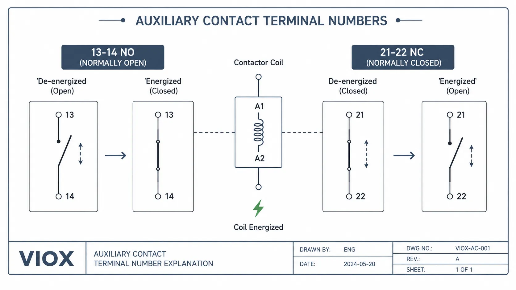 NO and NC auxiliary contact terminal numbering diagram showing 13-14 and 21-22 contacts.