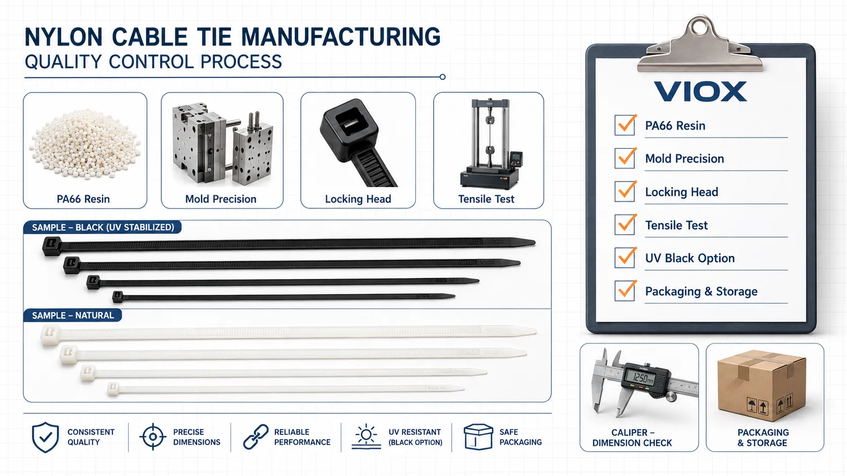 Nylon cable tie manufacturer quality control checklist for PA66 resin mold precision tensile strength and packaging