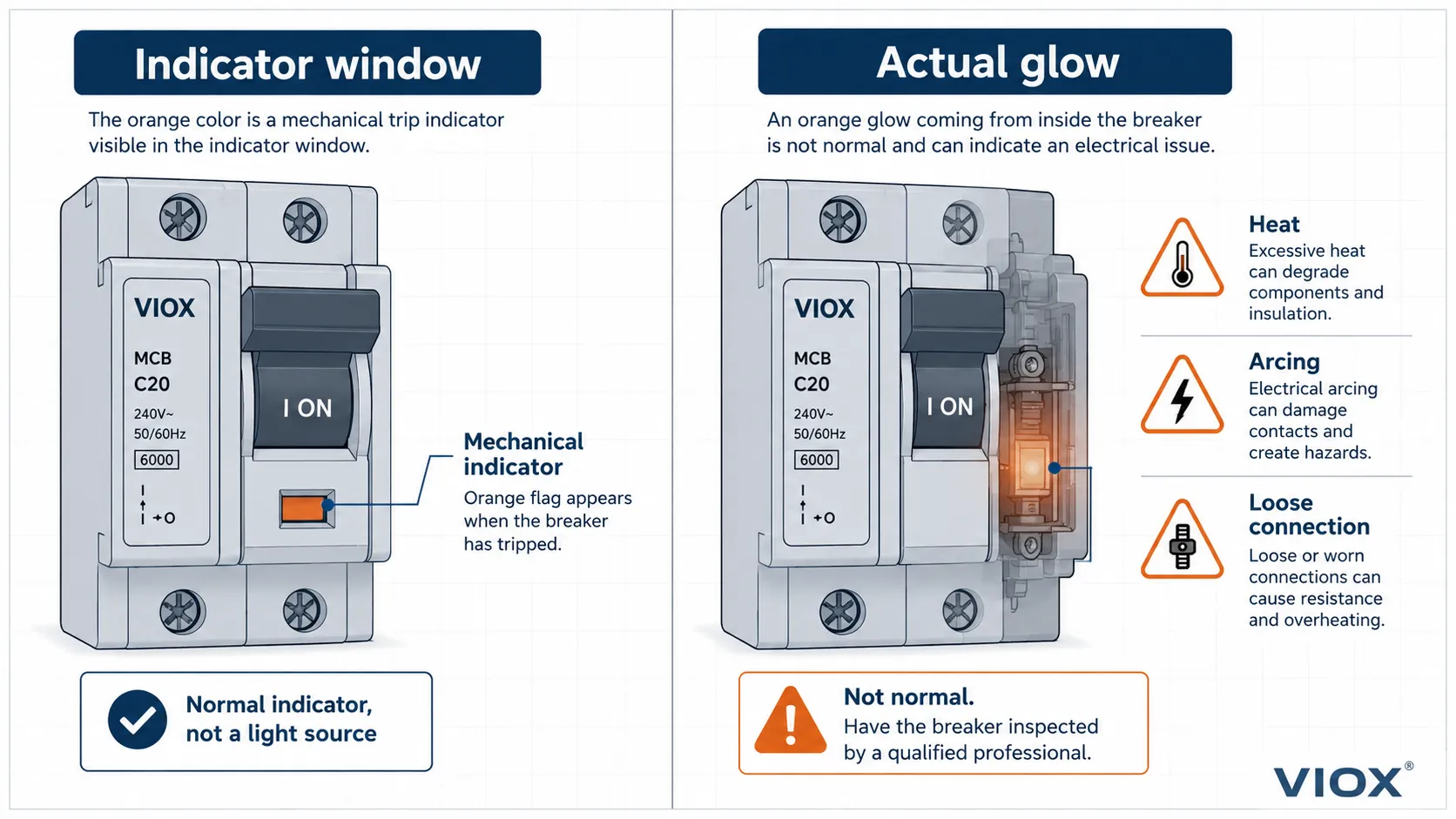 Orange glow inside a circuit breaker warning of arcing loose connection or overheating